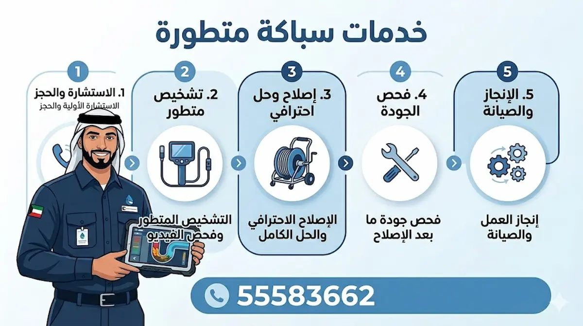 شركة تسليك مجاري المطبخ
